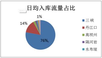 蘿卜投研 水利數(shù)據(jù)預(yù)測上市公司業(yè)績，數(shù)據(jù)驅(qū)動投資新視角